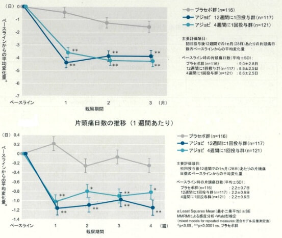 アジョビの効果について