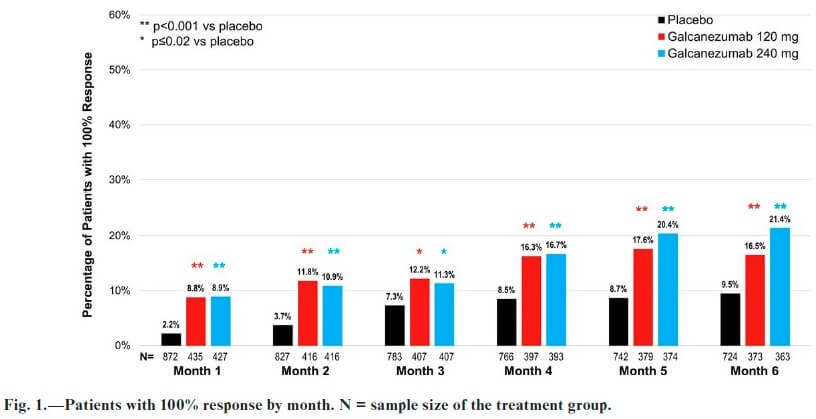 生活に支障がある方の治療に期待しています