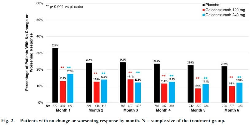 徐々に無効率が減っていきます。