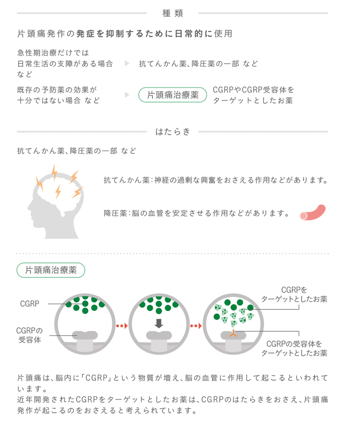 予防治療薬『発症抑制薬』の種類とはたらき